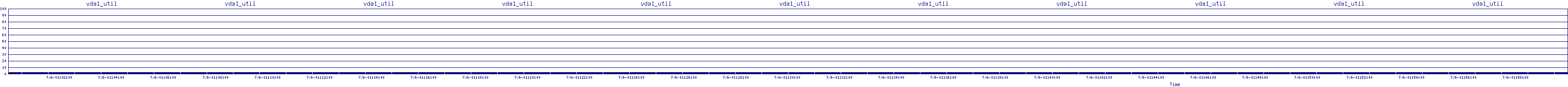 /2025/07/06/01/vda1_util.png