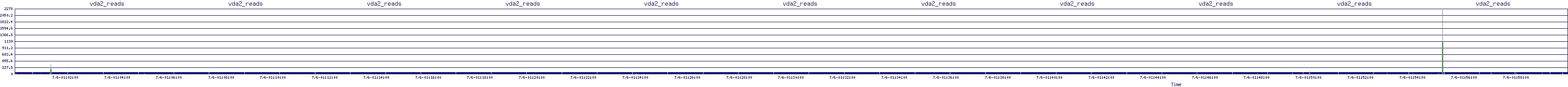 /2025/07/06/01/vda2_reads.png