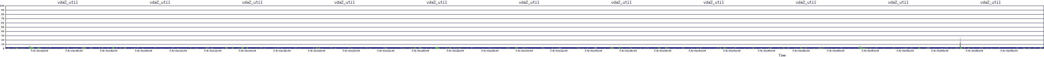 /2025/07/06/01/vda2_util.png