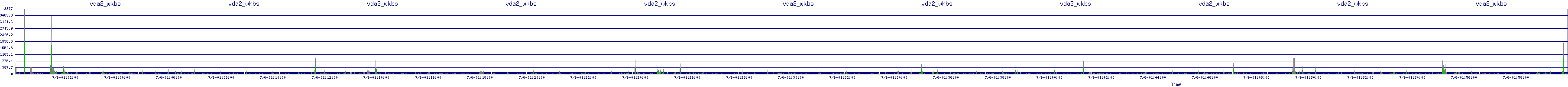 /2025/07/06/01/vda2_wkbs.png