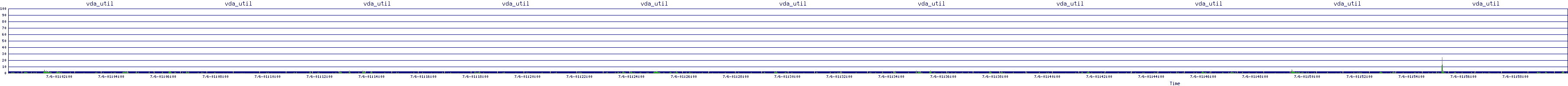 /2025/07/06/01/vda_util.png
