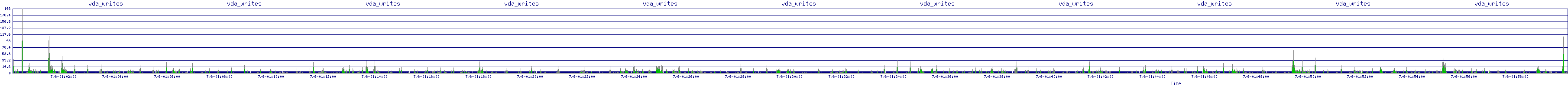 /2025/07/06/01/vda_writes.png