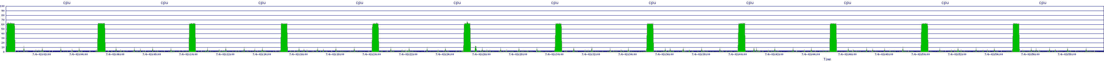 /2025/07/06/02/cpu.png