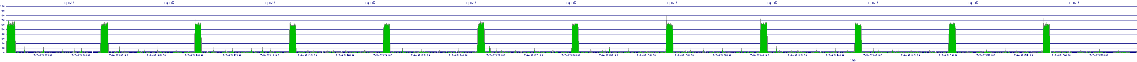 /2025/07/06/02/cpu0.png