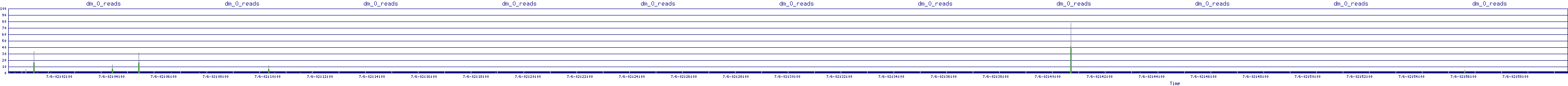 /2025/07/06/02/dm_0_reads.png