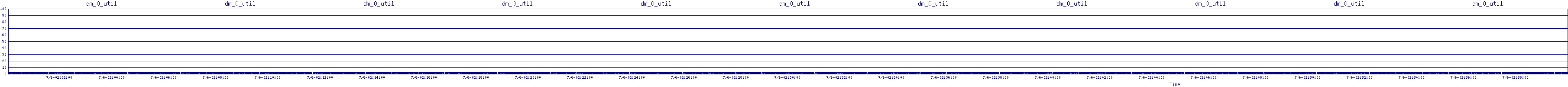 /2025/07/06/02/dm_0_util.png