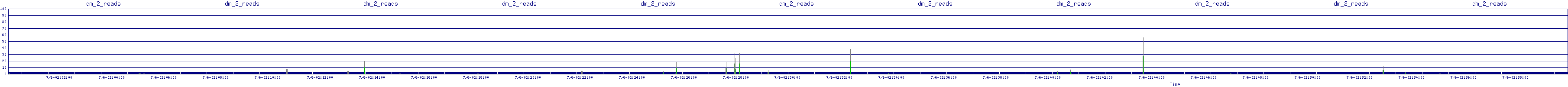 /2025/07/06/02/dm_2_reads.png