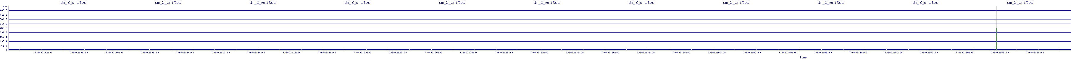 /2025/07/06/02/dm_2_writes.png