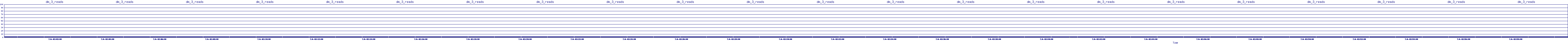 /2025/07/06/02/dm_3_reads.png