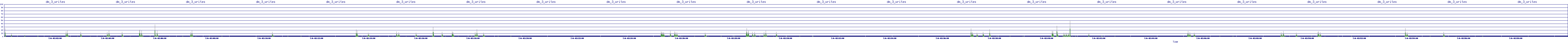 /2025/07/06/02/dm_3_writes.png