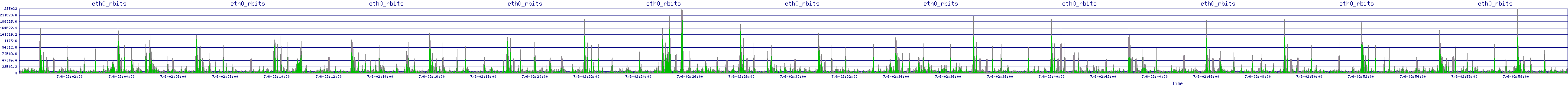 /2025/07/06/02/eth0_rbits.png