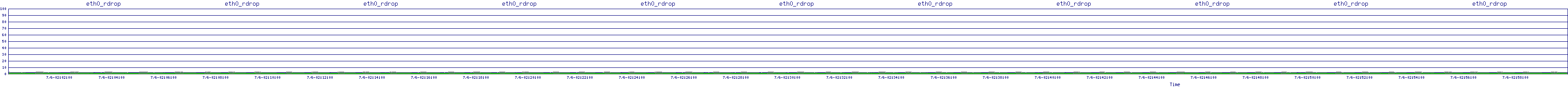 /2025/07/06/02/eth0_rdrop.png
