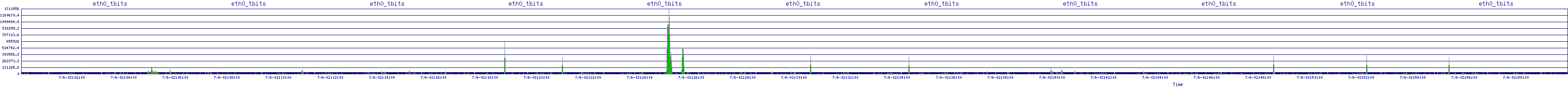 /2025/07/06/02/eth0_tbits.png