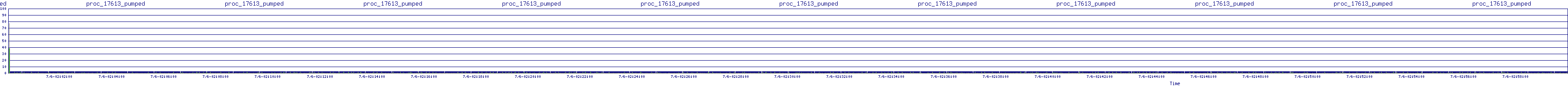 /2025/07/06/02/proc_17613_pumped.png