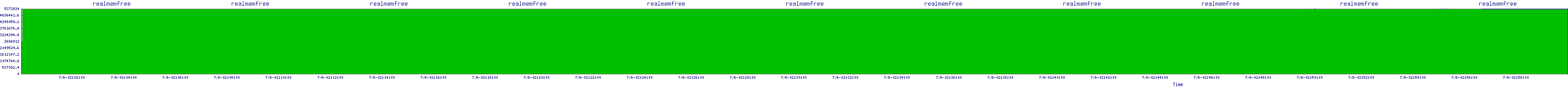 /2025/07/06/02/realmemfree.png