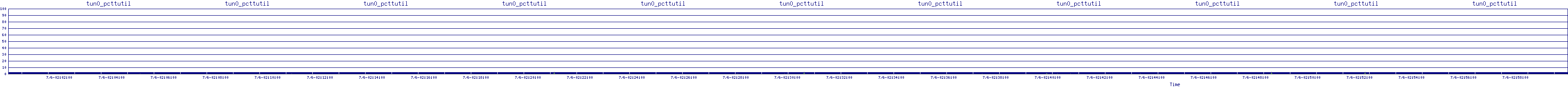/2025/07/06/02/tun0_pcttutil.png