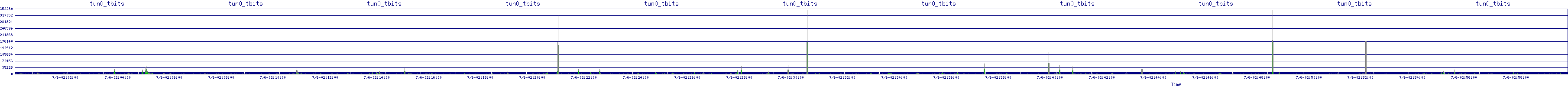 /2025/07/06/02/tun0_tbits.png