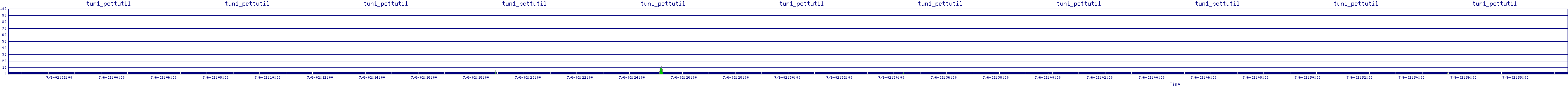 /2025/07/06/02/tun1_pcttutil.png