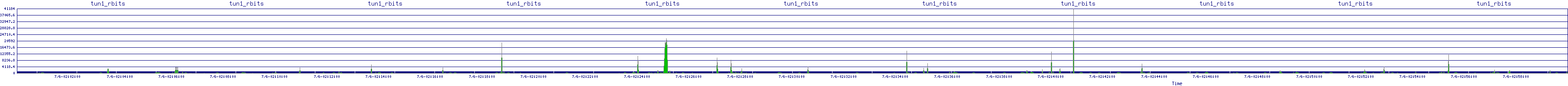 /2025/07/06/02/tun1_rbits.png