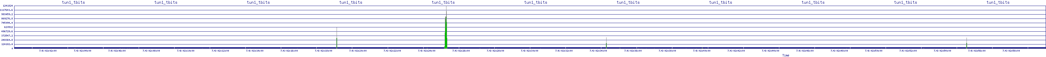 /2025/07/06/02/tun1_tbits.png
