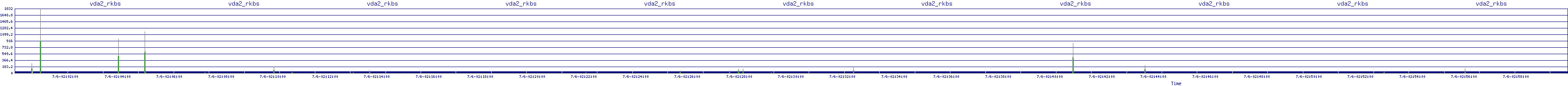 /2025/07/06/02/vda2_rkbs.png