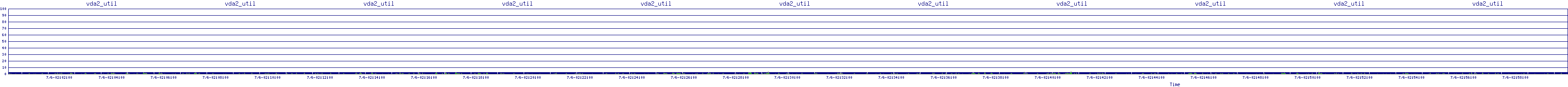 /2025/07/06/02/vda2_util.png
