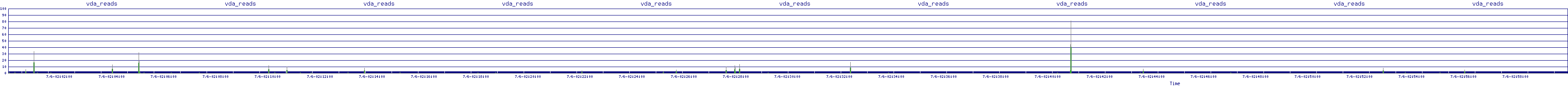 /2025/07/06/02/vda_reads.png