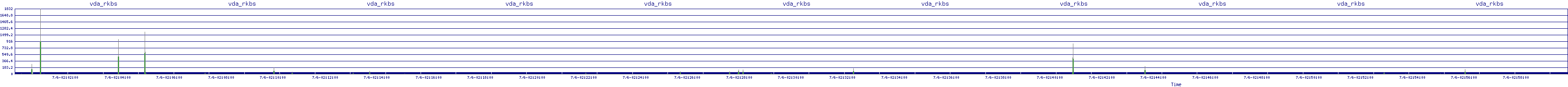 /2025/07/06/02/vda_rkbs.png