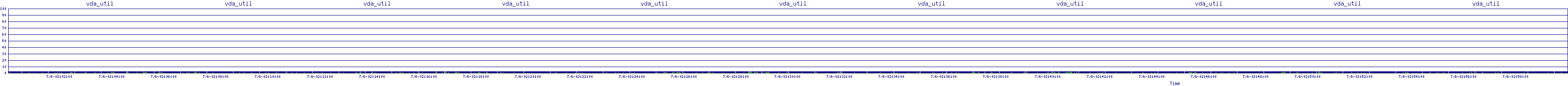 /2025/07/06/02/vda_util.png
