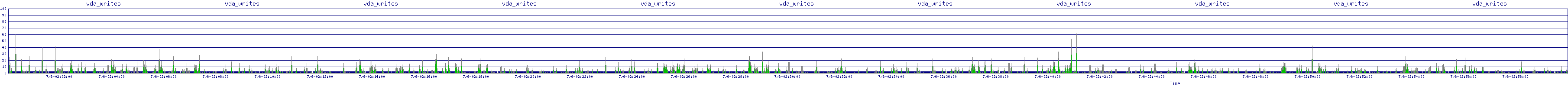 /2025/07/06/02/vda_writes.png