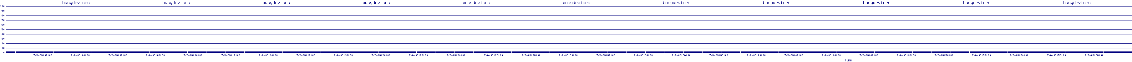 /2025/07/06/03/busydevices.png