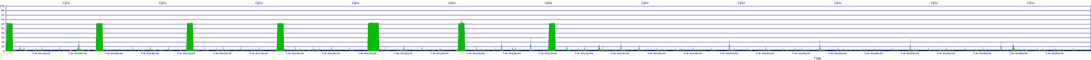 /2025/07/06/03/cpu.png