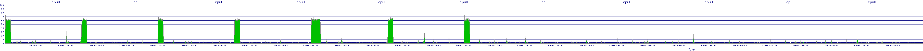 /2025/07/06/03/cpu0.png