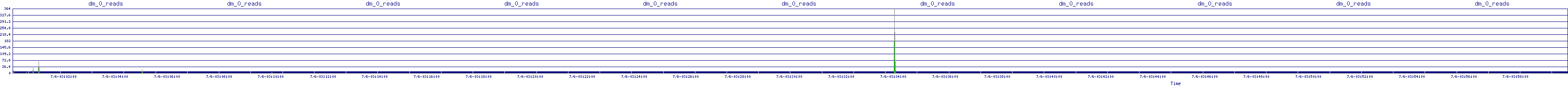 /2025/07/06/03/dm_0_reads.png