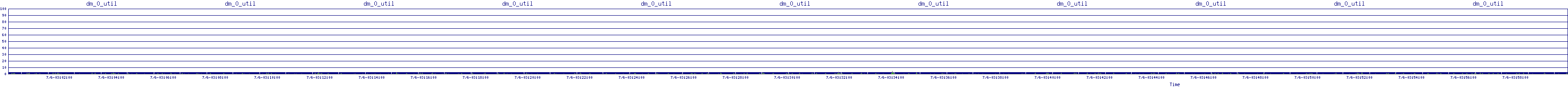 /2025/07/06/03/dm_0_util.png