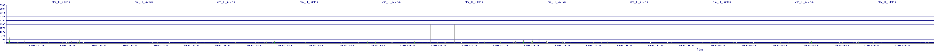 /2025/07/06/03/dm_0_wkbs.png
