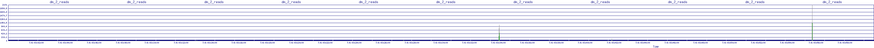 /2025/07/06/03/dm_2_reads.png