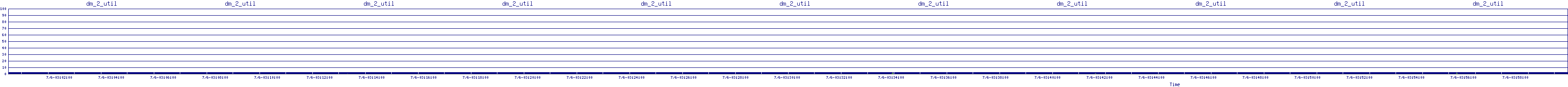 /2025/07/06/03/dm_2_util.png