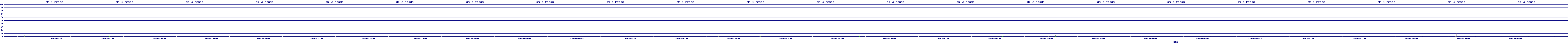 /2025/07/06/03/dm_3_reads.png