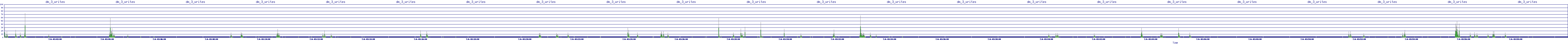 /2025/07/06/03/dm_3_writes.png