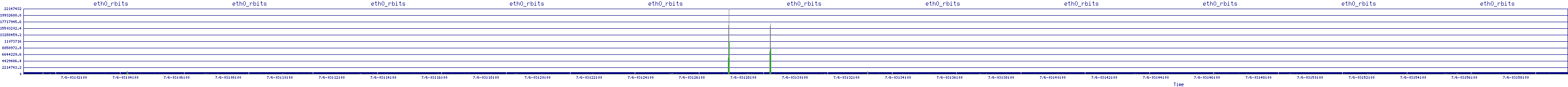 /2025/07/06/03/eth0_rbits.png