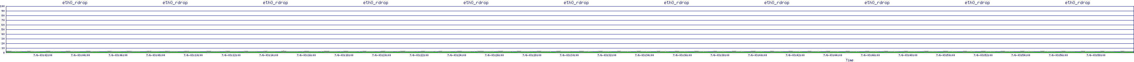 /2025/07/06/03/eth0_rdrop.png