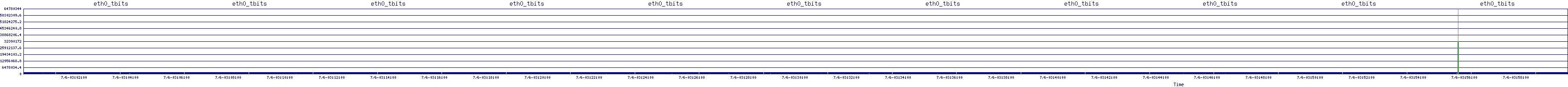 /2025/07/06/03/eth0_tbits.png