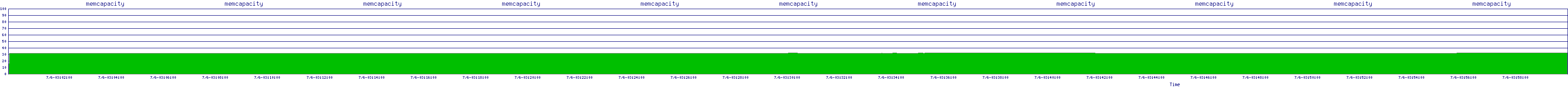 /2025/07/06/03/memcapacity.png