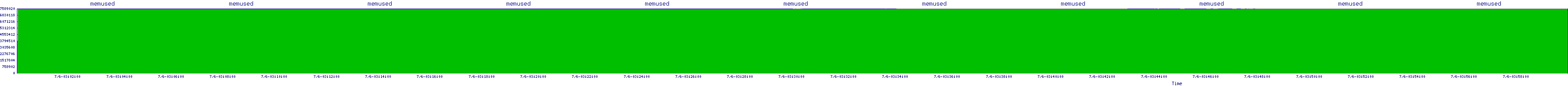 /2025/07/06/03/memused.png