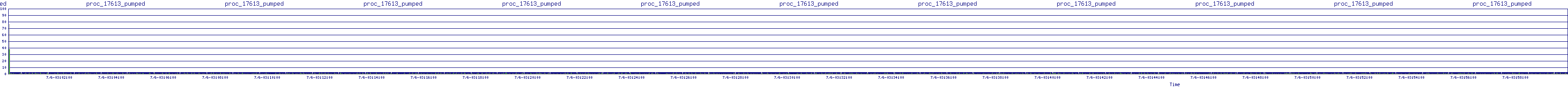 /2025/07/06/03/proc_17613_pumped.png