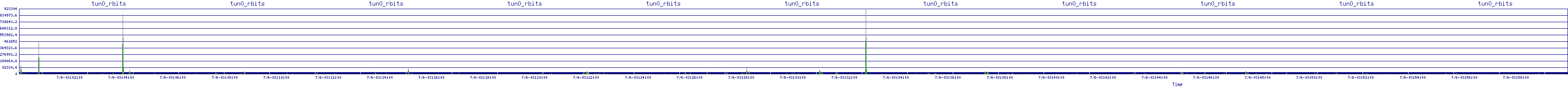 /2025/07/06/03/tun0_rbits.png