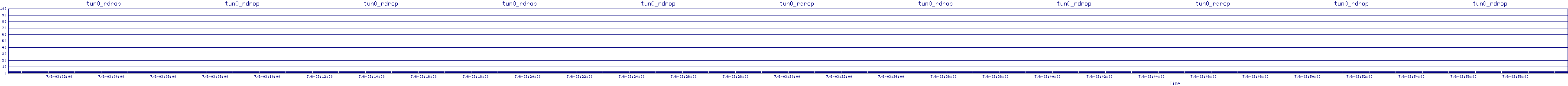 /2025/07/06/03/tun0_rdrop.png