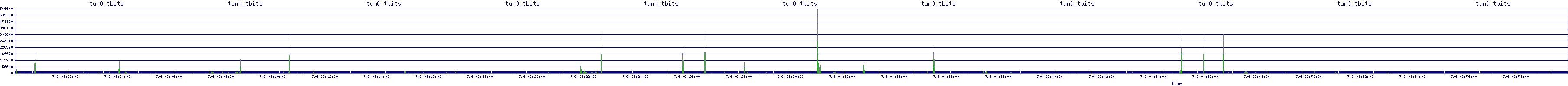 /2025/07/06/03/tun0_tbits.png