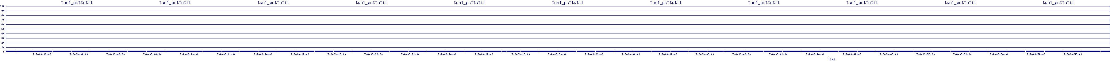 /2025/07/06/03/tun1_pcttutil.png